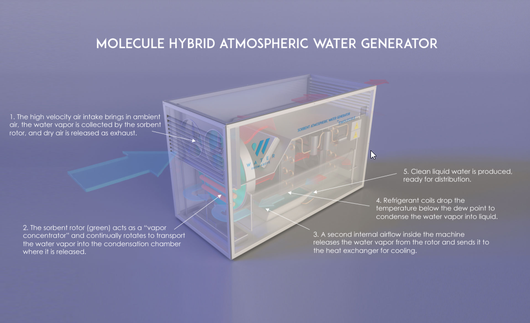 Tampa startup behind WaterCube water generator wins 'most fundable